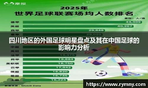 四川地区的外国足球明星盘点及其在中国足球的影响力分析